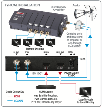 EM 1001 Installation