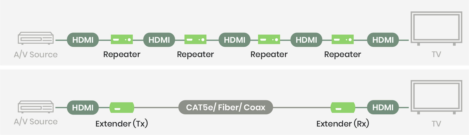 sct-HDMI-Ethernet-13-hdmi-repeater-extender