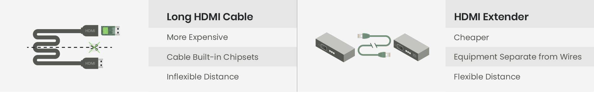 sct-HDMI-Ethernet-14-hdmi-extender-long-cable