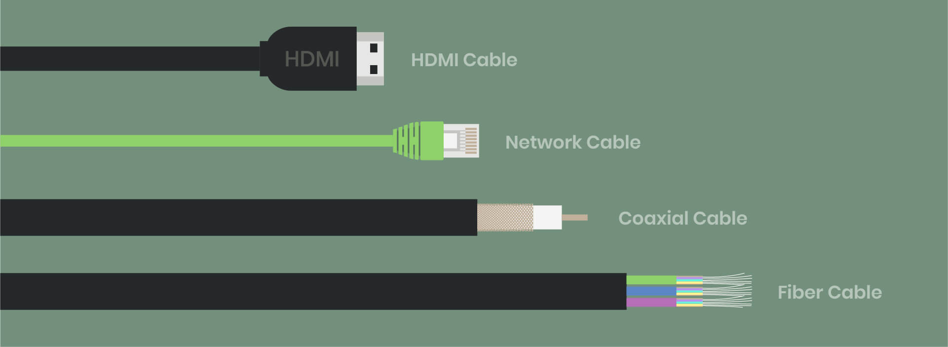 sct-HDMI-Ethernet-6-cables