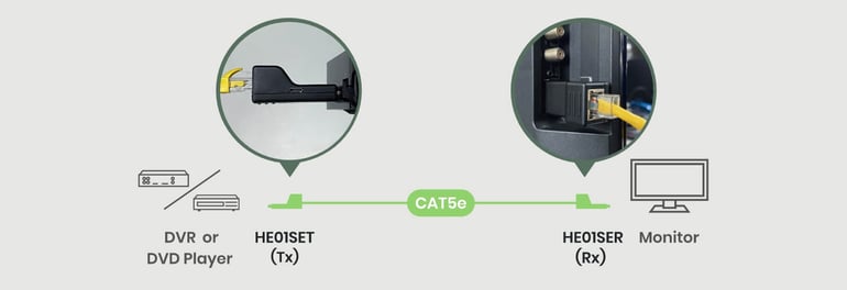 sct-HE01ERK-3-easy-installation