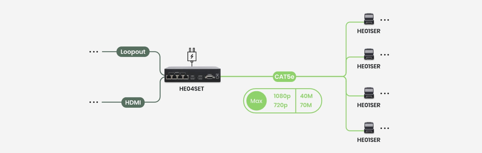 sct-HE04SEK-3-distance