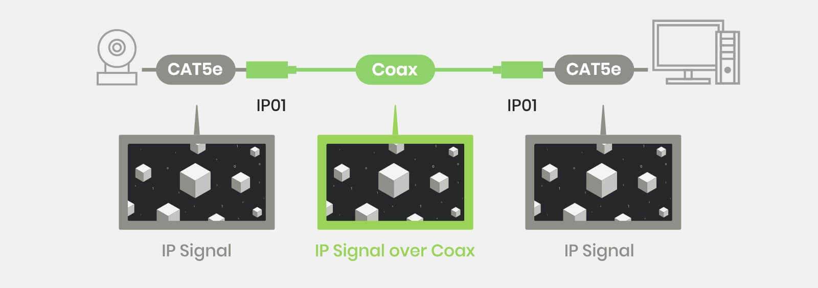 sct-IP01-3-IP-over-coaxial