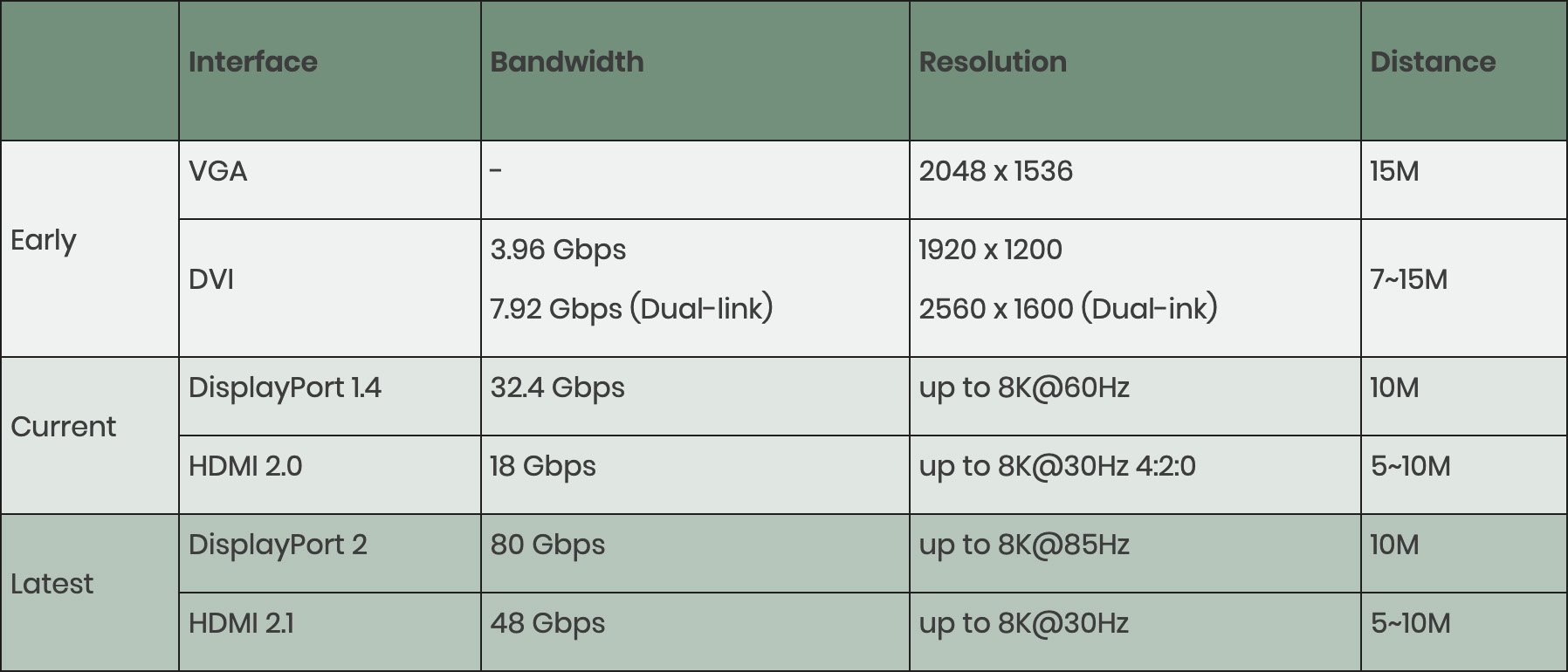 HDMI vs. DisplayPort: Which display interface reigns supreme