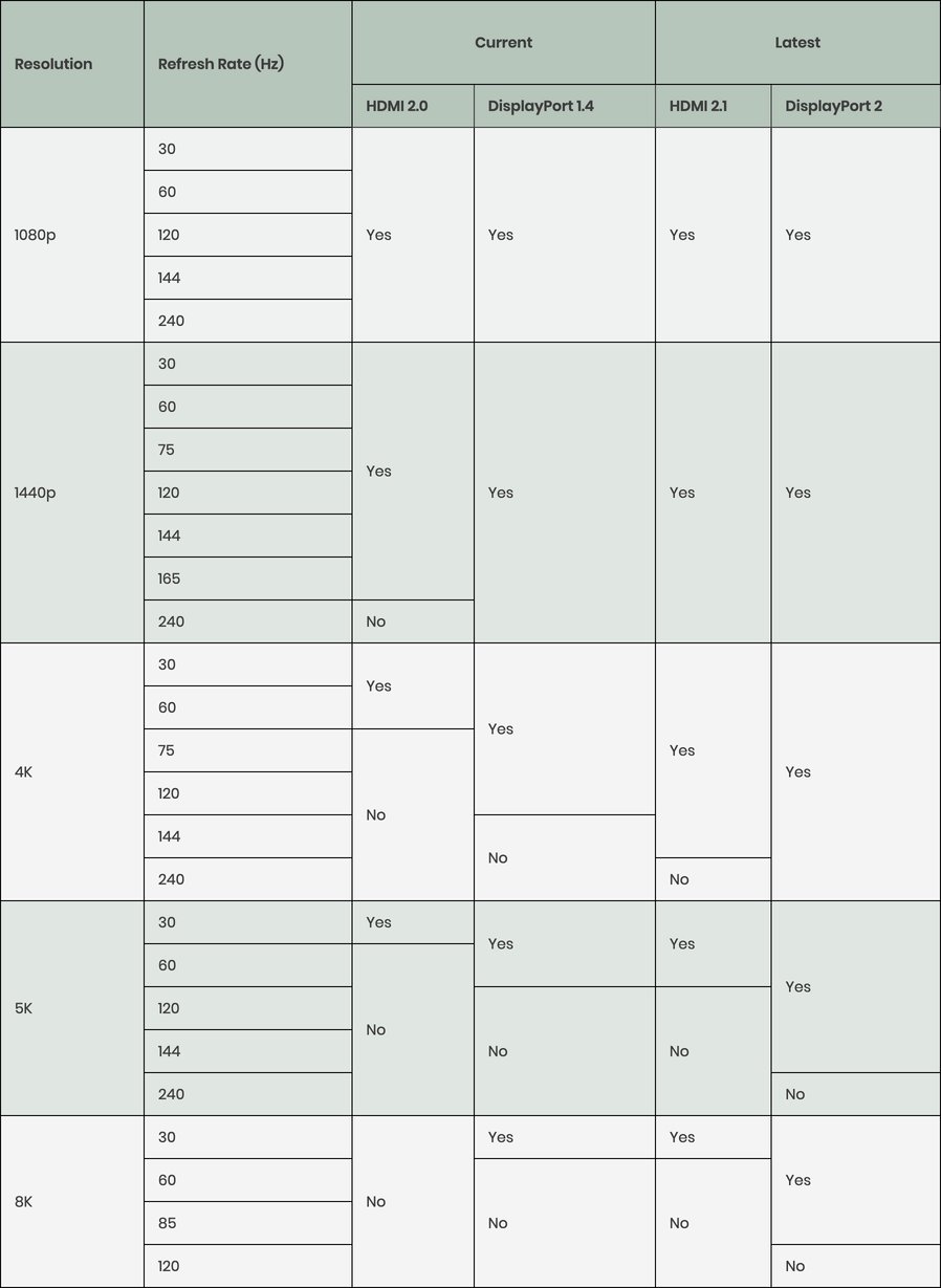 DisplayPort & HDMI Unraveled Latest Comparisons, Advantages, and FAQs