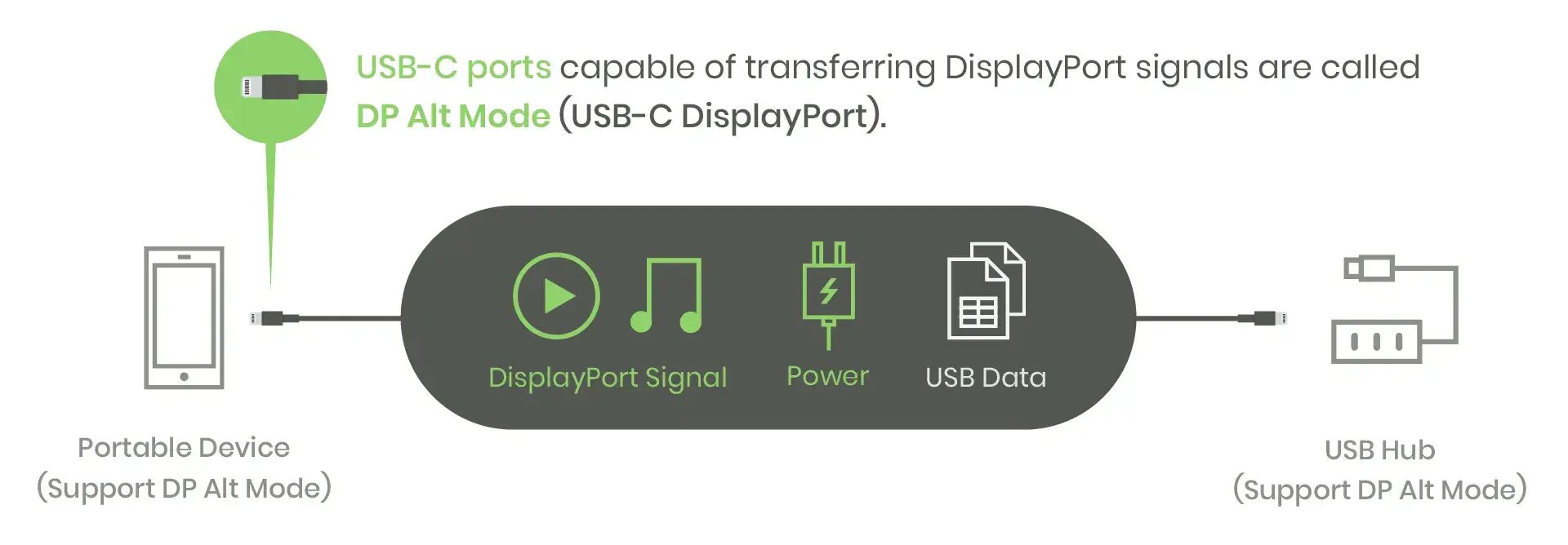 sct-displayport-vs-hdmi-7-usbtc-dp-alt-mode